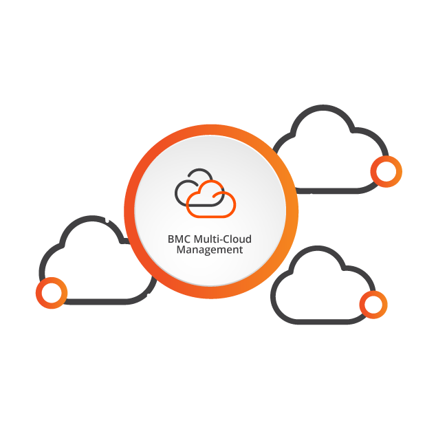 Multi Cloud Animation