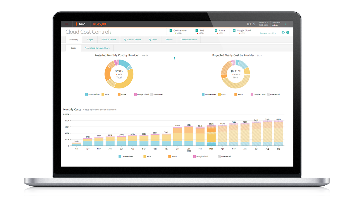 Simplify Cloud Cost Management Simplify Cloud Cost Management