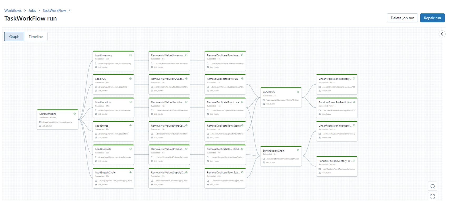 Graphenansicht des Aufgaben-Workflows