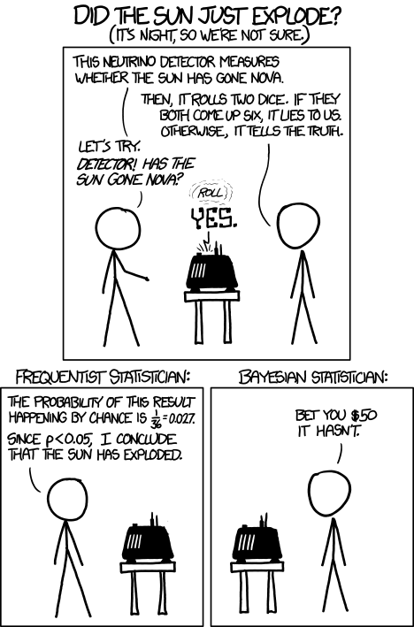 Symbolistische Methoden