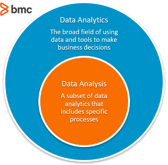 Datenanalyse