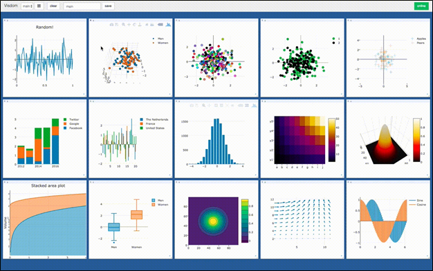 Visdom Graph-Paket