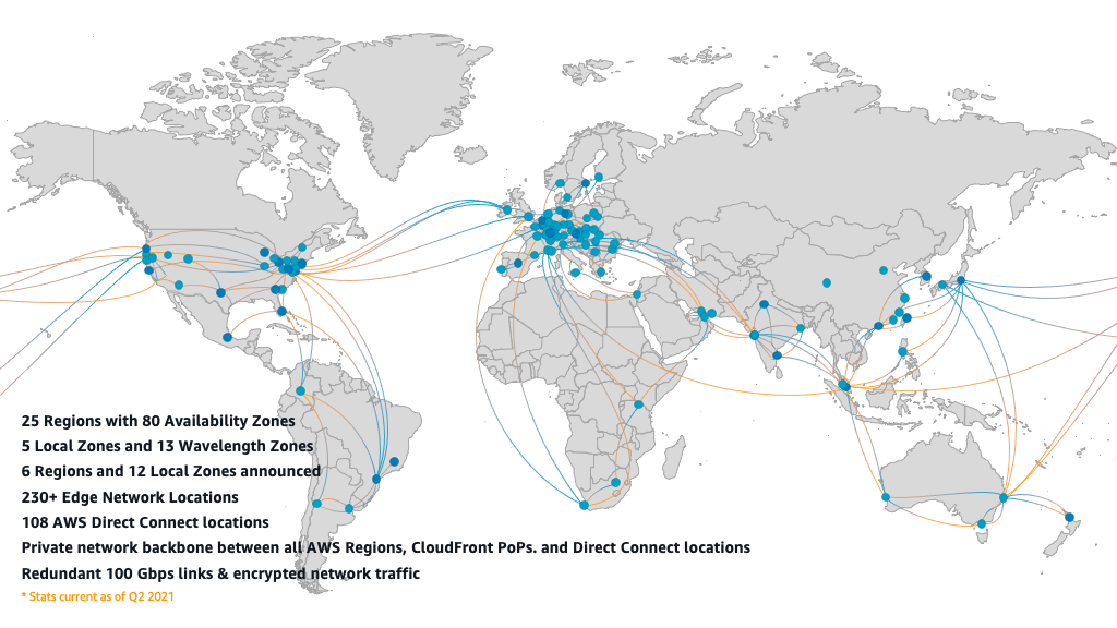 Die AWS Global Cloud Infrastructure ist das Backbone-Netzwerk für die Bereitstellung von AWS-Workloads und -Diensten