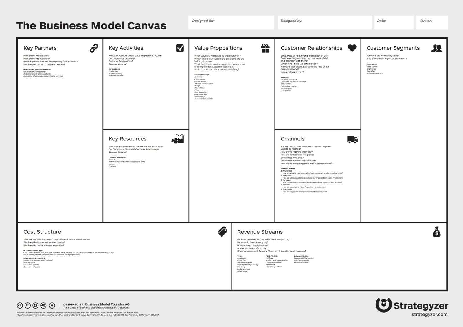 Geschäftsmodell-Canvas
