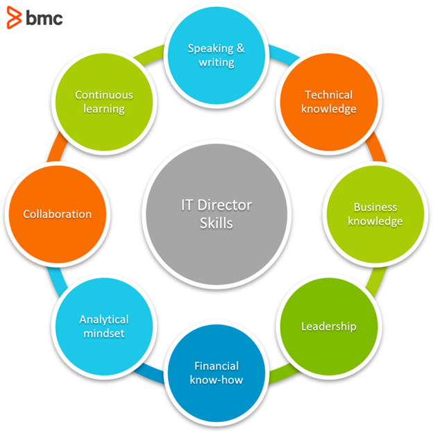 IT-Director-skills
