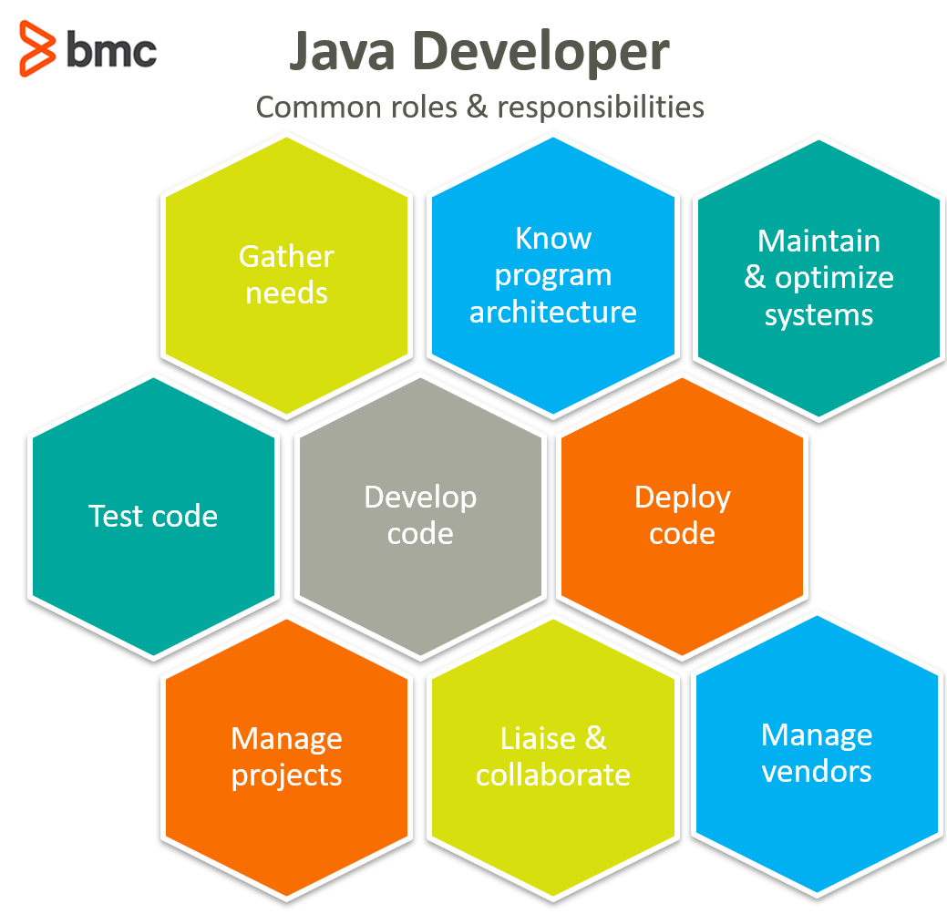 Java-Entwicklerrolle