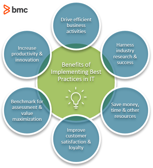 Vorteile der Implementierung von Best Practices in der IT