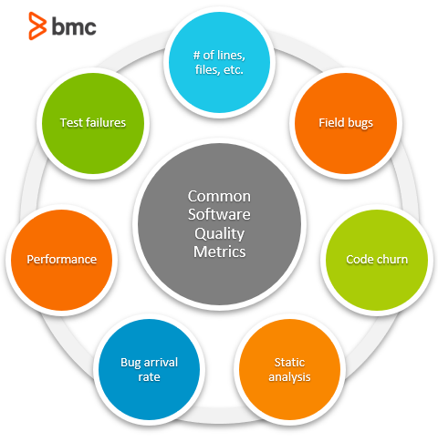 Gemeinsame Software-Qualitätskennzahlen