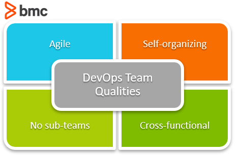 Eigenschaften von DevOps Teams