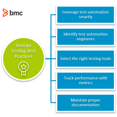 Best Practices für DevOps-Testing