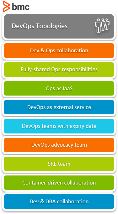 DevOps-Topologien