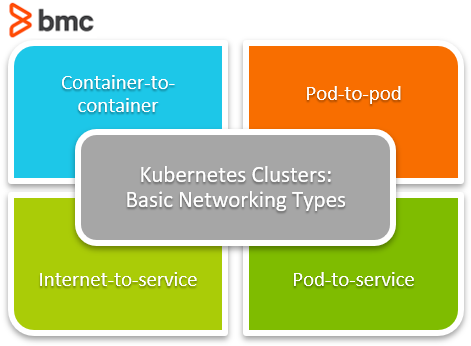 Kubernetes-Cluster
