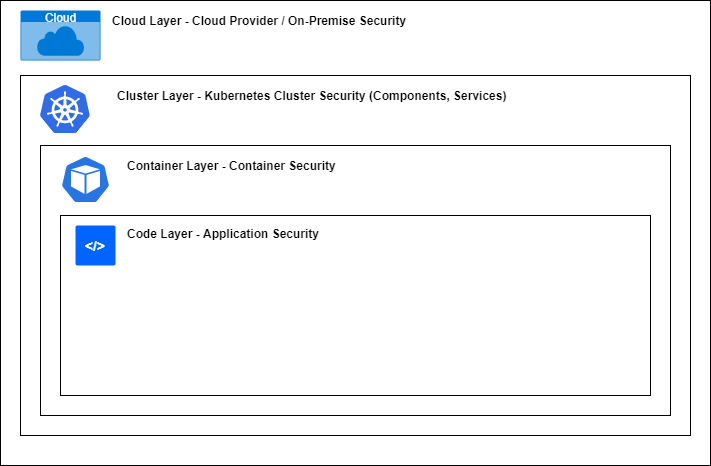 Kubernetes-Cluster