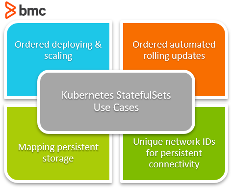 Kubernets StatefulSets Anwendungsfälle
