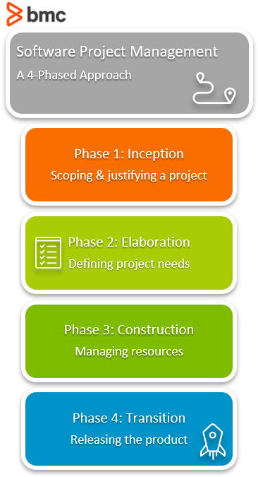 Software-Projektmanagement