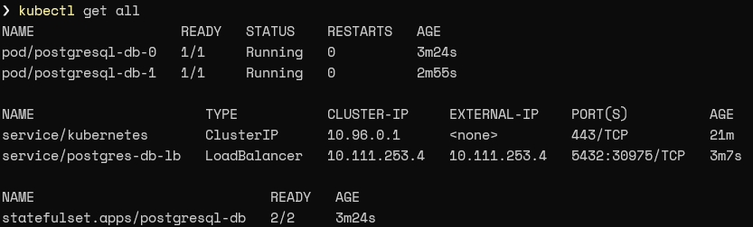 StatefultSets Service-Ergebnis