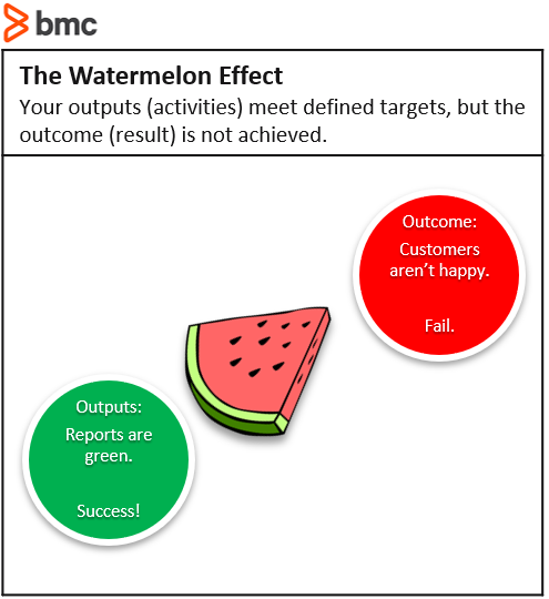 Wassermeloneneffekt