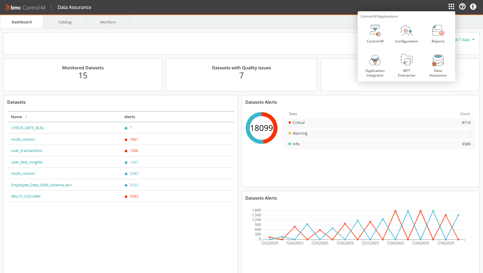 Abbildung 4: Validieren Sie den Datenfluss durch Pipelines mit Control-M Data Assurance