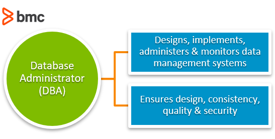 Datenbankadministrator