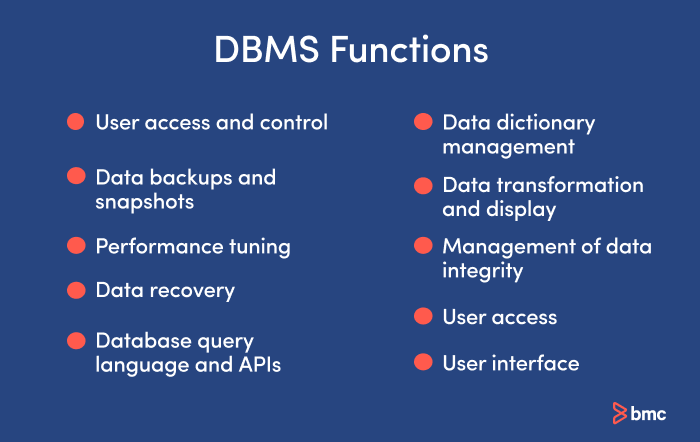 Datenbankaufgaben im DBMS.