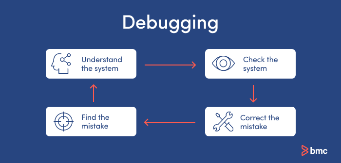 Was ist Debugging in Software?