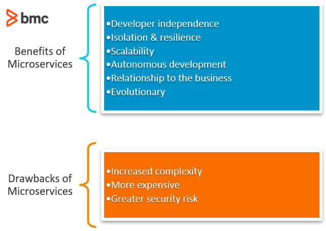 Vorteile und Nachteile von Microservices