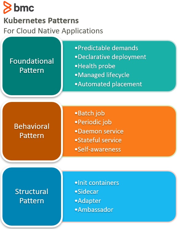 Kubernetes-Muster