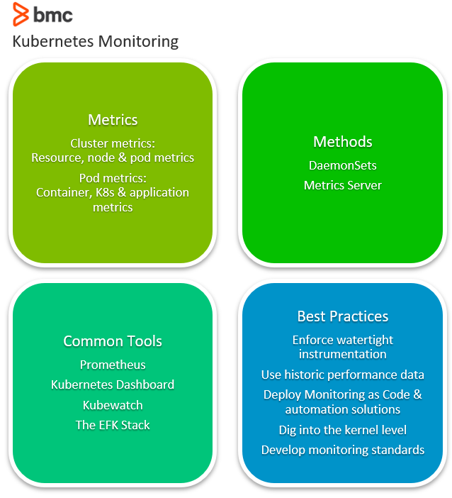 Kubernets-Überwachung