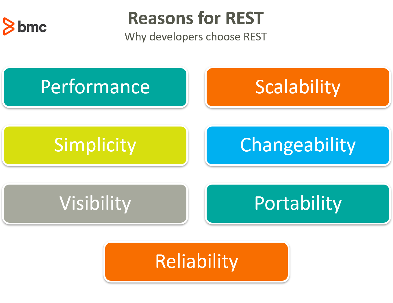 Rest vs. Schmutz