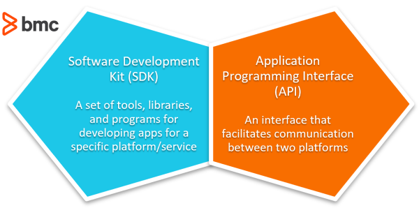 SDKS-und-APIs