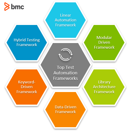 Top-Testautomatisierungs-Frameworks