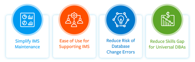 Abbildung 2. Die vier wichtigsten Vorteile der Integration des BMC AMI Change Manager für IMS in Ihre Mainframe-Inclusive DevOps Toolchain
