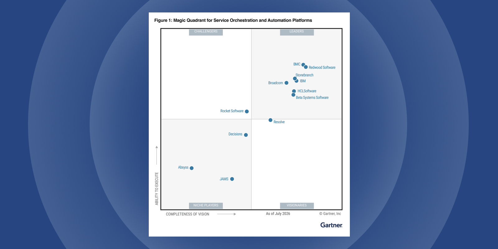 BMC wurde 2026 als Leader in Service Orchestration ausgezeichnet