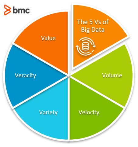 Charakterisierung von Big Data