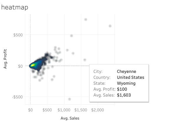 Charts