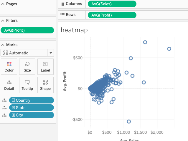Tableau Online-Diagramm