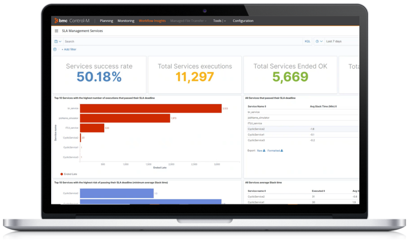 Control-M Workflow Insights bietet wertvolle SLA-Dashboards