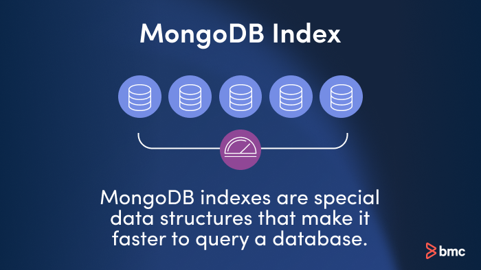 Was sind Indizes in MongoDB?