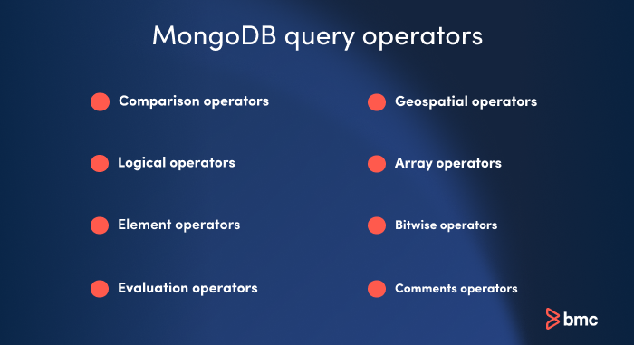 MongoDB bietet Abfrageoperatortypen wie Vergleichsoperatoren und mehr an.