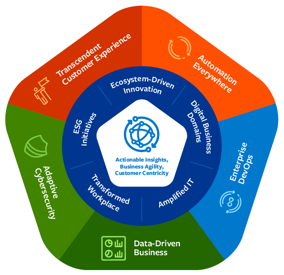 ADE Operating Model