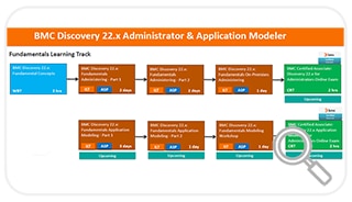 Learning Path for Discovery 22.x