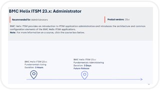 Learning Path for ITSM