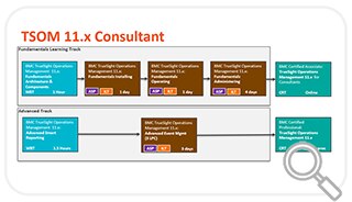 TrueSight Operations Management 11.x Learning Track