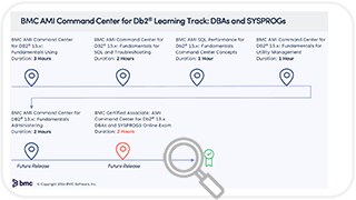 Learning Path for BMC AMI Command Center for Db2®