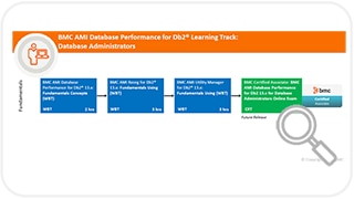 Learning Path for BMC AMI Database Performance for Db2®