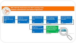 Learning Path for BMC AMI SQL Performance for Db2®