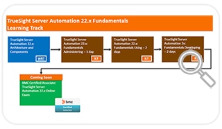 Learning Path for BladeLogic Server Automation 22.x