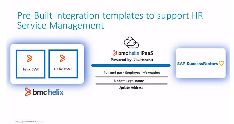 Manage employee data in SAP SuccessFactors