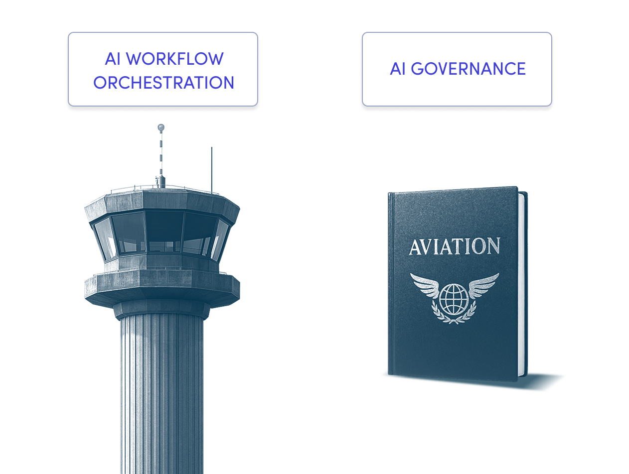KI-Workflow-Orchestrierung und KI-Governance: Warum sie zusammenarbeiten müssen