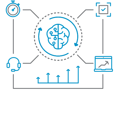 Predictive ITSM